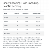 Binary and related Encoding