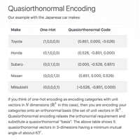 Quasiorthonormal Encodings