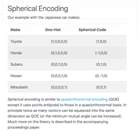 Spherical Encoding